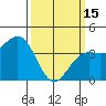 Tide chart for Stearns Wharf, California on 2023/03/15