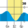Tide chart for Stearns Wharf, California on 2023/03/30
