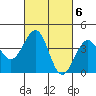 Tide chart for Stearns Wharf, California on 2023/03/6