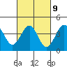 Tide chart for Stearns Wharf, California on 2023/03/9