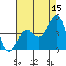Tide chart for Santa Barbara, California on 2023/06/15