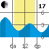 Tide chart for Santa Barbara, California on 2024/01/17