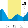 Tide chart for Santa Barbara, California on 2024/02/15
