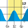 Tide chart for Santa Barbara, California on 2024/03/12