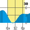 Tide chart for Santa Barbara, California on 2024/04/30