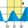 Tide chart for Santa Barbara, California on 2024/04/9