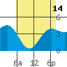 Tide chart for Santa Barbara, California on 2024/05/14
