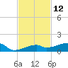 Tide chart for Big Torch Key, Niles Channel, Florida on 2023/11/12