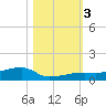 Tide chart for Big Torch Key, Niles Channel, Florida on 2023/11/3