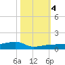 Tide chart for Big Torch Key, Niles Channel, Florida on 2023/11/4