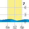 Tide chart for Big Torch Key, Niles Channel, Florida on 2023/11/7