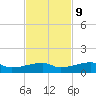 Tide chart for Big Torch Key, Niles Channel, Florida on 2023/11/9