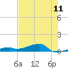 Tide chart for Big Torch Key, Niles Channel, Florida on 2025/07/11