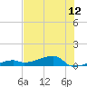 Tide chart for Big Torch Key, Niles Channel, Florida on 2025/07/12