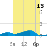 Tide chart for Big Torch Key, Niles Channel, Florida on 2025/07/13