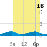 Tide chart for Big Torch Key, Niles Channel, Florida on 2025/07/16