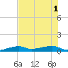 Tide chart for Big Torch Key, Niles Channel, Florida on 2025/07/1