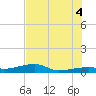 Tide chart for Big Torch Key, Niles Channel, Florida on 2025/07/4