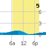 Tide chart for Big Torch Key, Niles Channel, Florida on 2025/07/5
