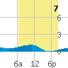 Tide chart for Big Torch Key, Niles Channel, Florida on 2025/07/7