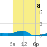 Tide chart for Big Torch Key, Niles Channel, Florida on 2025/07/8