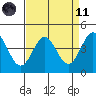 Tide chart for Santa Cruz, Monterey Bay, California on 2021/04/11