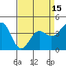 Tide chart for Santa Cruz, Monterey Bay, California on 2021/04/15