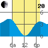 Tide chart for Santa Cruz, Monterey Bay, California on 2021/04/20