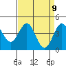 Tide chart for Santa Cruz, Monterey Bay, California on 2021/04/9