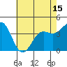 Tide chart for Santa Cruz, Monterey Bay, California on 2021/05/15