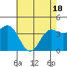 Tide chart for Santa Cruz, Monterey Bay, California on 2021/05/18