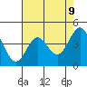 Tide chart for Santa Cruz, Monterey Bay, California on 2021/05/9