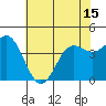 Tide chart for Santa Cruz, Monterey Bay, California on 2021/06/15