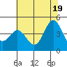 Tide chart for Santa Cruz, Monterey Bay, California on 2021/06/19