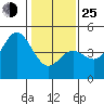 Tide chart for Santa Cruz, Monterey Bay, California on 2022/01/25