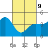 Tide chart for Santa Cruz, Monterey Bay, California on 2022/03/9