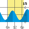Tide chart for Monterey Bay, Santa Cruz, California on 2022/04/15