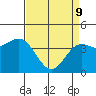 Tide chart for Monterey Bay, Santa Cruz, California on 2022/04/9