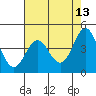 Tide chart for Santa Cruz, Monterey Bay, California on 2022/05/13