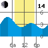 Tide chart for Santa Cruz, Monterey Bay, California on 2023/01/14