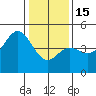 Tide chart for Santa Cruz, Monterey Bay, California on 2023/01/15