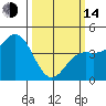 Tide chart for Monterey Bay, Santa Cruz, California on 2023/03/14