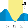 Tide chart for Monterey Bay, Santa Cruz, California on 2023/03/15