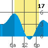 Tide chart for Santa Cruz, California on 2023/03/17
