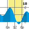 Tide chart for Santa Cruz, California on 2023/03/18