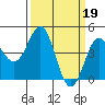 Tide chart for Santa Cruz, California on 2023/03/19