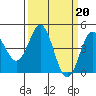 Tide chart for Santa Cruz, California on 2023/03/20