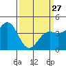 Tide chart for Santa Cruz, California on 2023/03/27