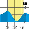 Tide chart for Santa Cruz, California on 2023/03/30