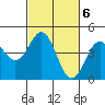 Tide chart for Santa Cruz, California on 2023/03/6